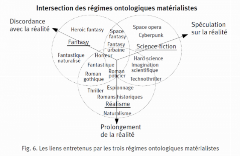 Une bibliothèque bien remplie avec un exemplaire de L'Anomalie d'Hervé Le Tellier d'occasion en évidence